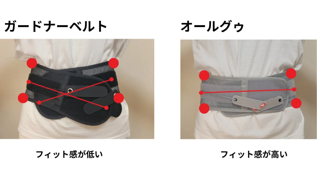 ガードナーベルトVSAllgu BELT（オールグゥ）